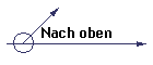 Nach oben